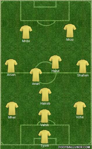 Champions League Team Formation 2011