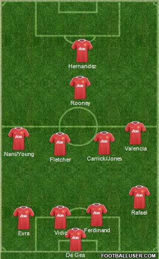 Manchester United Formation 2011