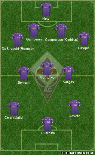 Fiorentina Formation 2011