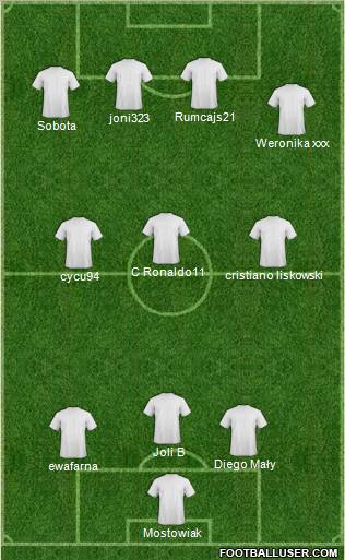 Dream Team Formation 2011
