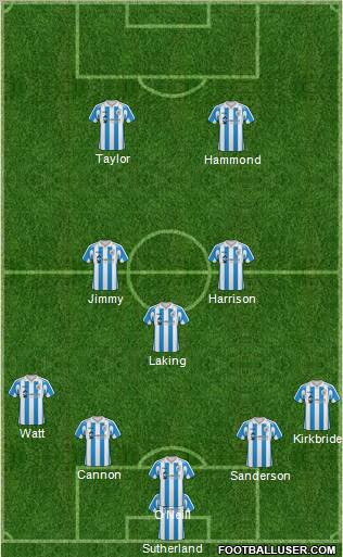 Huddersfield Town Formation 2011