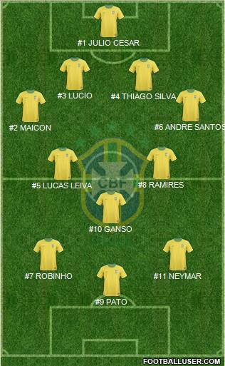Brazil Formation 2011