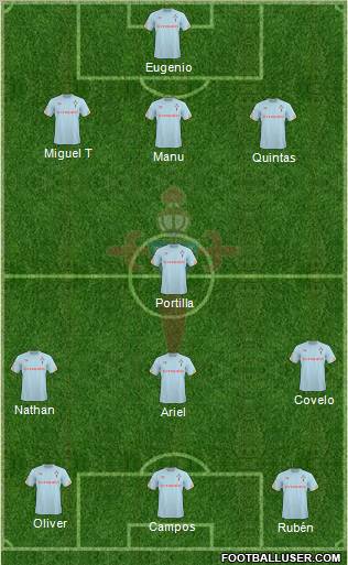 R.C. Celta S.A.D. Formation 2011