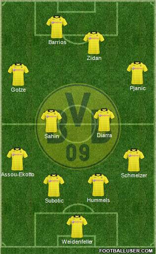 Borussia Dortmund Formation 2011