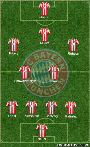 FC Bayern München Formation 2011