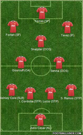 Manchester United Formation 2011