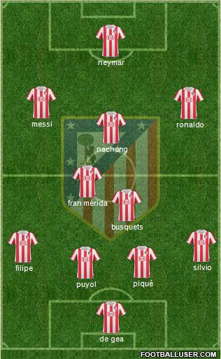 C. Atlético Madrid S.A.D. Formation 2011