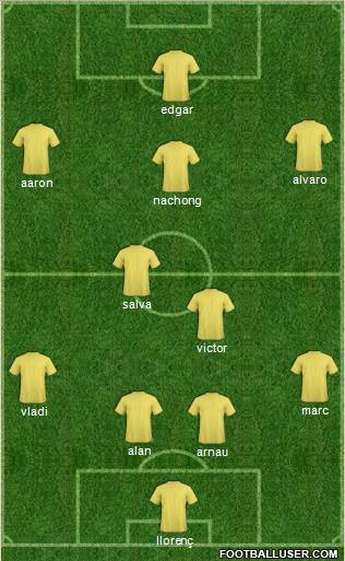 Dream Team Formation 2011