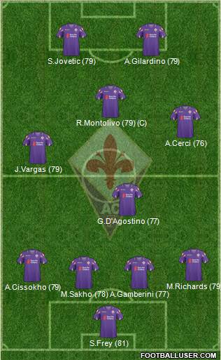 Fiorentina Formation 2011