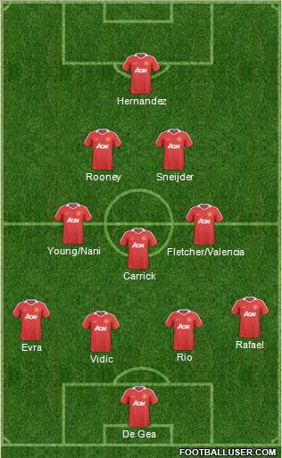 Manchester United Formation 2011