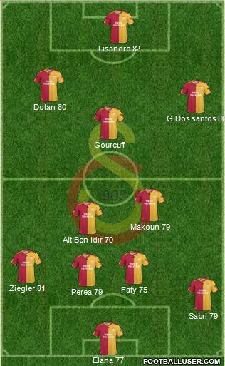 Galatasaray SK Formation 2011