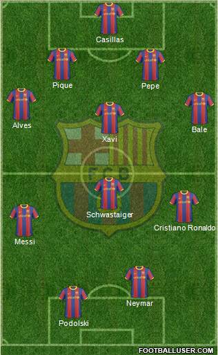 F.C. Barcelona Formation 2011