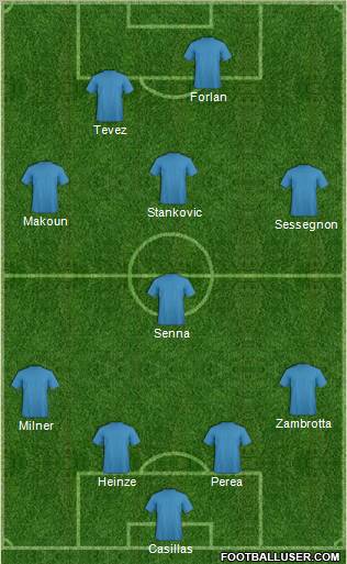 Nottingham Forest Formation 2011