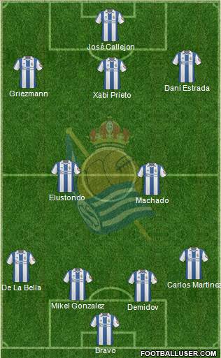 Real Sociedad S.A.D. Formation 2011