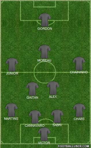 Pro Evolution Soccer Team Formation 2011