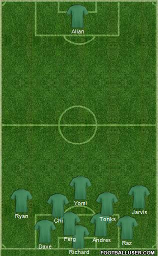 Dream Team Formation 2011