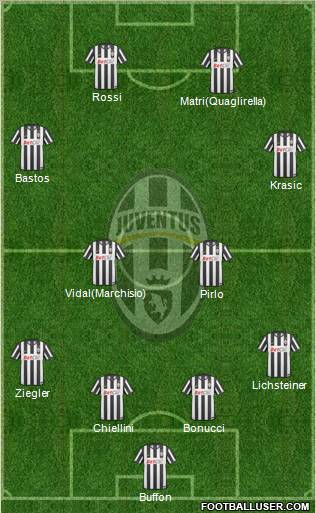 Juventus Formation 2011