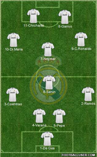 Real Madrid C.F. Formation 2011