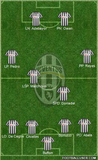 Juventus Formation 2011