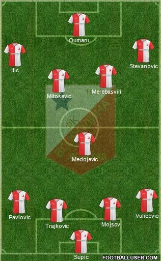 FK Vojvodina Novi Sad Formation 2011