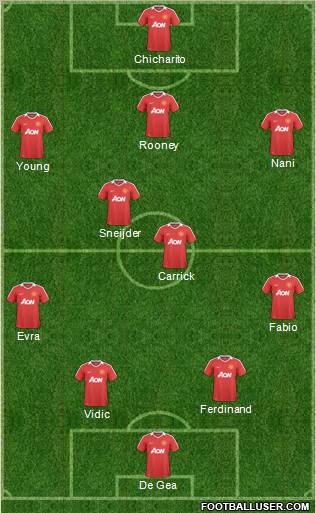 Manchester United Formation 2011