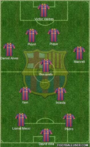 F.C. Barcelona Formation 2011
