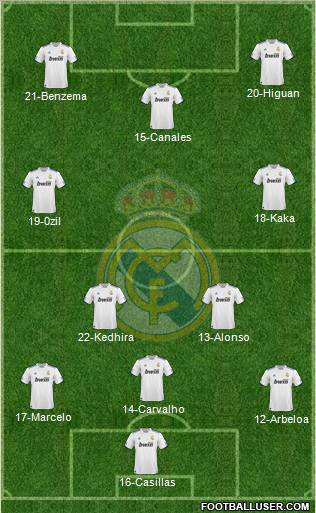 Real Madrid C.F. Formation 2011
