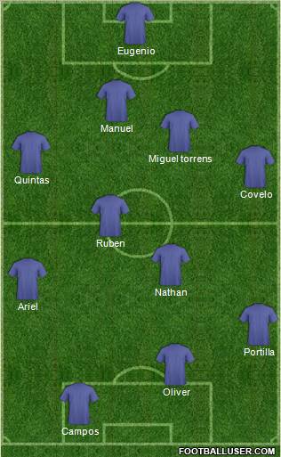 Champions League Team Formation 2011