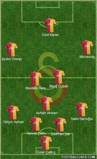 Galatasaray SK Formation 2011
