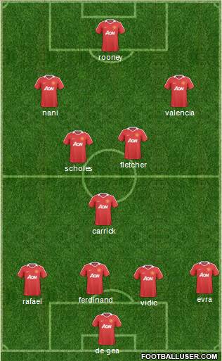 Manchester United Formation 2011