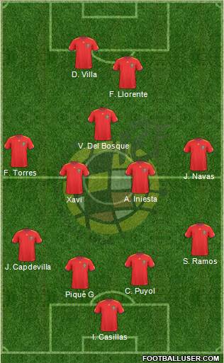 Spain Formation 2011