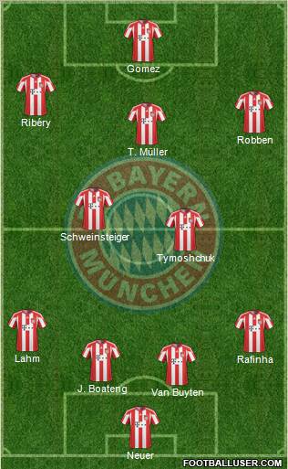 FC Bayern München Formation 2011