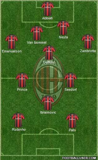 A.C. Milan Formation 2011