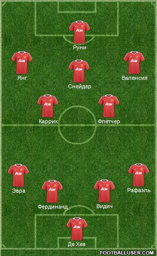 Manchester United Formation 2011