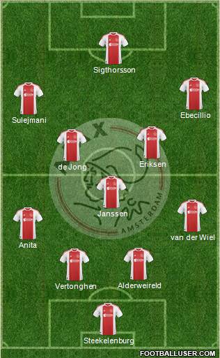 AFC Ajax Formation 2011