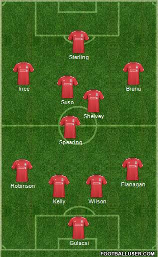 Liverpool Formation 2011
