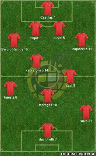 Spain Formation 2011