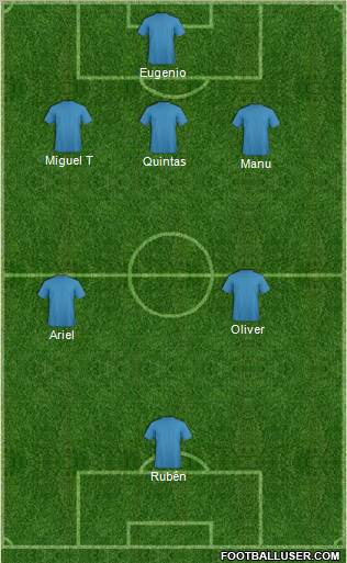 Champions League Team Formation 2011