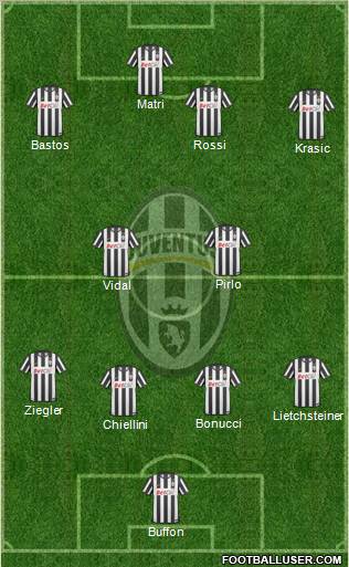 Juventus Formation 2011