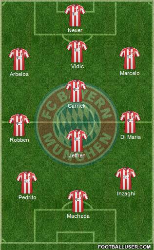 FC Bayern München Formation 2011