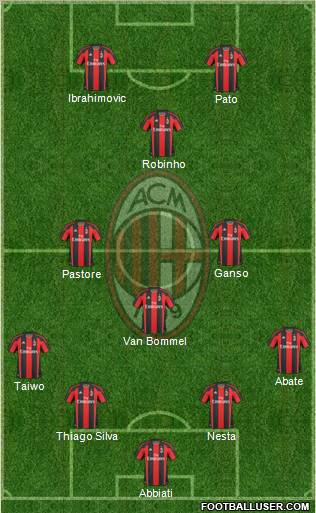 A.C. Milan Formation 2011