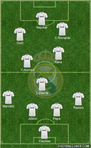 Real Madrid C.F. Formation 2011