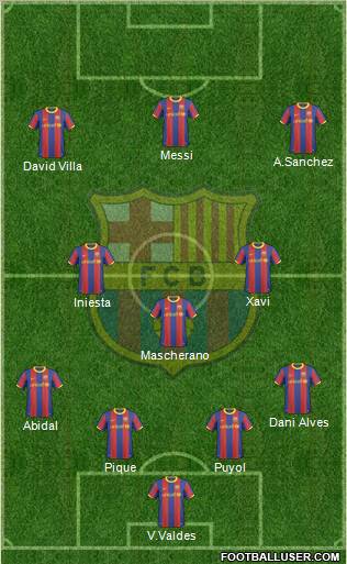 F.C. Barcelona Formation 2011