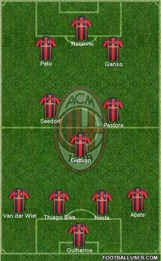 A.C. Milan Formation 2011