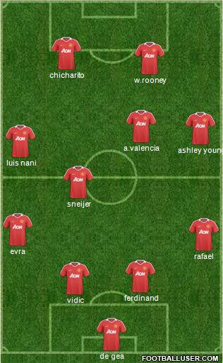 Manchester United Formation 2011