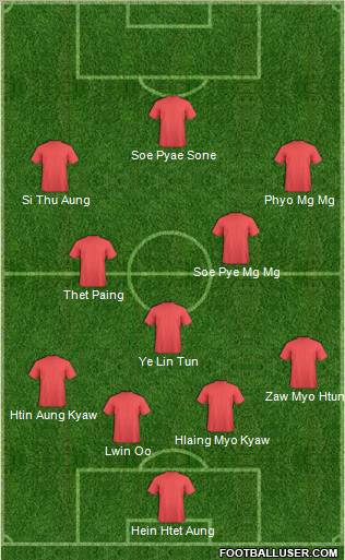 Dream Team Formation 2011