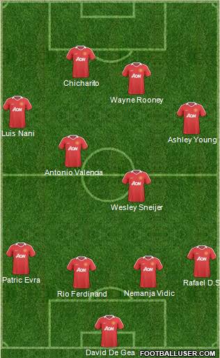 Manchester United Formation 2011