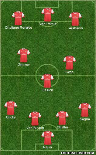 Arsenal Formation 2011