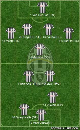 Juventus Formation 2011