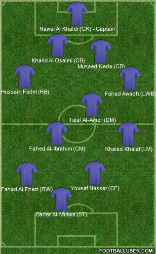 Fifa Team Formation 2011